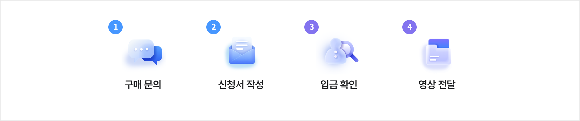 1. 구매 문의 2. 신청서 작성 3. 입금 확인 4. 영상 전달